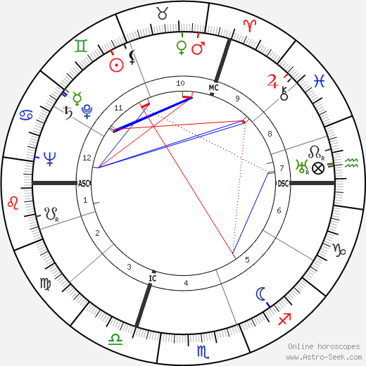 Karl Münchinger birth chart, Karl Münchinger astro natal horoscope, astrology