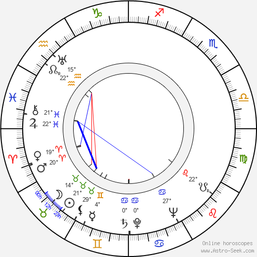 Kurt Nachmann birth chart, biography, wikipedia 2023, 2024