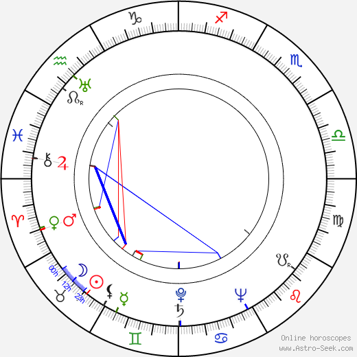 Kurt Nachmann birth chart, Kurt Nachmann astro natal horoscope, astrology