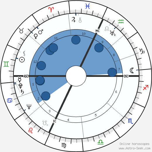 Larry Kelley wikipedia, horoscope, astrology, instagram