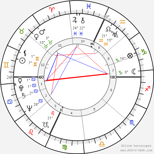 Larry Kelley birth chart, biography, wikipedia 2024, 2025