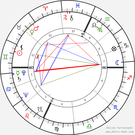 Larry Kelley birth chart, Larry Kelley astro natal horoscope, astrology