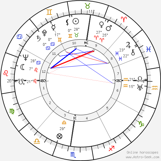 Leonardo Cortese birth chart, biography, wikipedia 2023, 2024