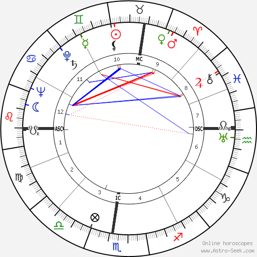 Leonardo Cortese birth chart, Leonardo Cortese astro natal horoscope, astrology