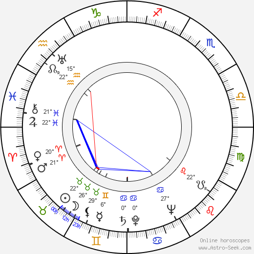 Maija-Liisa Pohjola birth chart, biography, wikipedia 2024, 2025