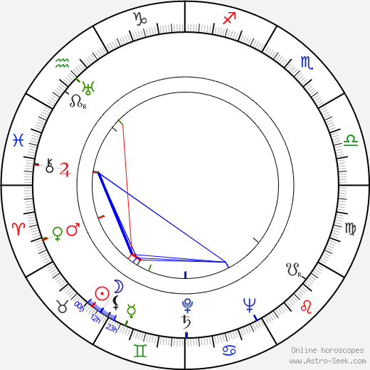 Maija-Liisa Pohjola birth chart, Maija-Liisa Pohjola astro natal horoscope, astrology