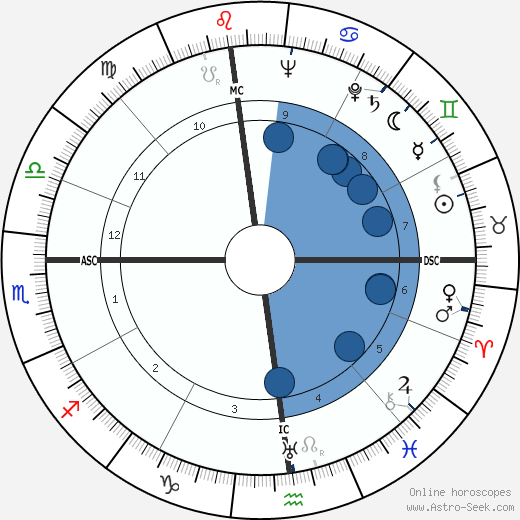 Mario Monicelli horoscope, astrology, sign, zodiac, date of birth, instagram