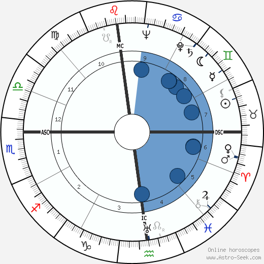 Mario Monicelli wikipedia, biography, birth chart, instagram Mario Monicelli wikipedia, horoscope, astrology, instagram