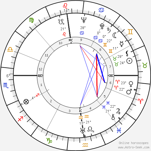 Mario Monicelli birth chart, biography, wikipedia 2024, 2025