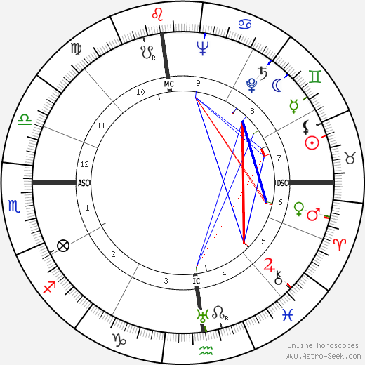 Mario Monicelli birth chart, Mario Monicelli astro natal horoscope, astrology