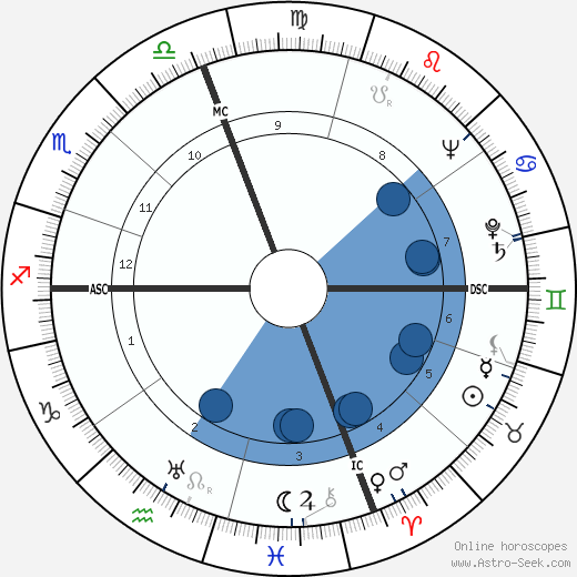 Mario Nardone wikipedia, horoscope, astrology, instagram