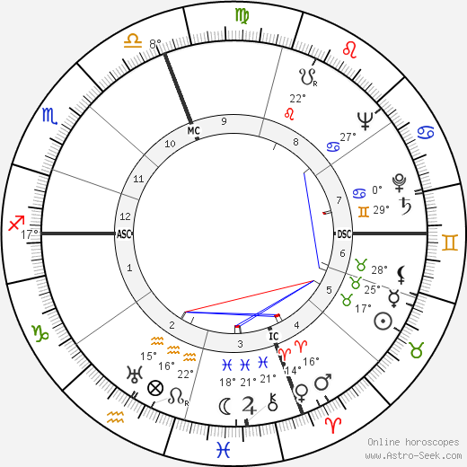 Mario Nardone birth chart, biography, wikipedia 2023, 2024