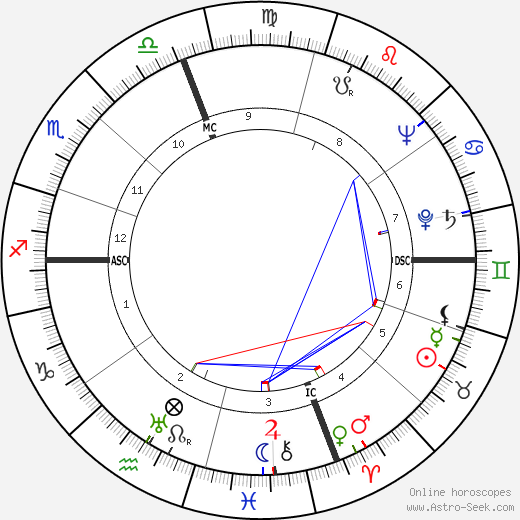 Mario Nardone birth chart, Mario Nardone astro natal horoscope, astrology