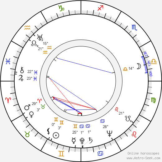 Mirjam Novero birth chart, biography, wikipedia 2024, 2025