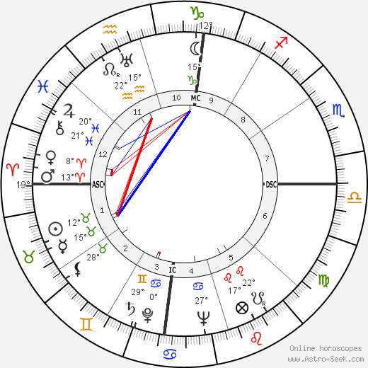 Moshe Dayan birth chart, biography, wikipedia 2023, 2024