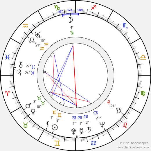 Nancy Rubens birth chart, biography, wikipedia 2024, 2025