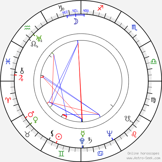 Nancy Rubens birth chart, Nancy Rubens astro natal horoscope, astrology