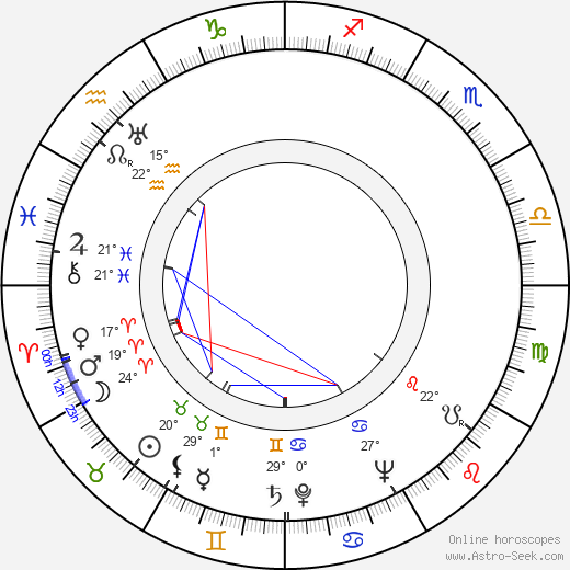 Nathan Scott birth chart, biography, wikipedia 2023, 2024