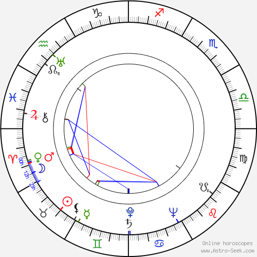 Nathan Scott birth chart, Nathan Scott astro natal horoscope, astrology