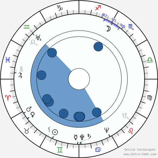 Orvokki Siponen wikipedia, horoscope, astrology, instagram