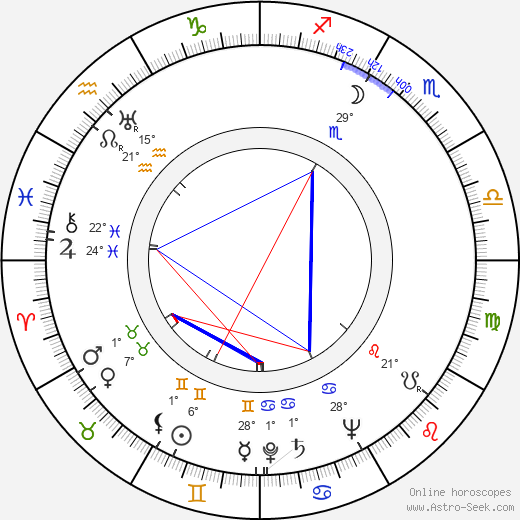 Orvokki Siponen birth chart, biography, wikipedia 2024, 2025
