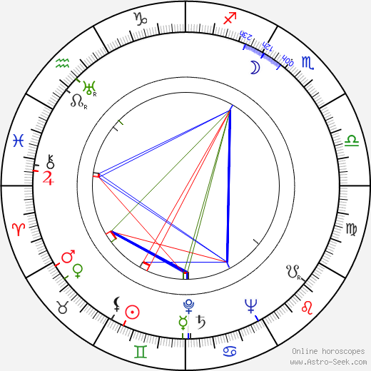 Orvokki Siponen birth chart, Orvokki Siponen astro natal horoscope, astrology