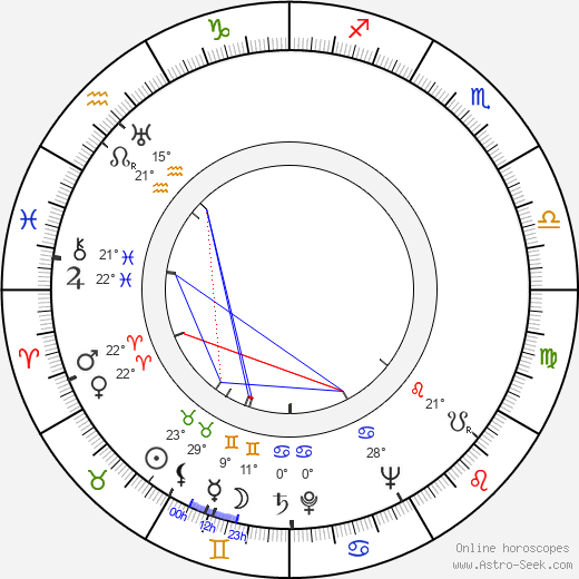 Paul Anthony Samuelson birth chart, biography, wikipedia 2024, 2025