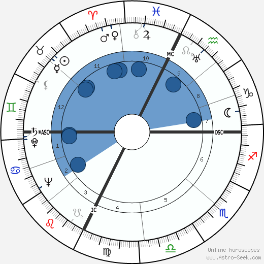 Richard Lippold wikipedia, horoscope, astrology, instagram