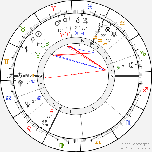 Richard Lippold birth chart, biography, wikipedia 2023, 2024