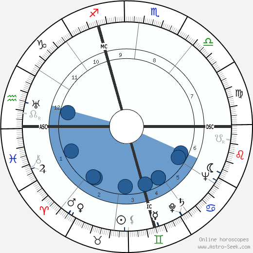 Robert Moreau wikipedia, biography, birth chart, instagram Robert Moreau wikipedia, horoscope, astrology, instagram