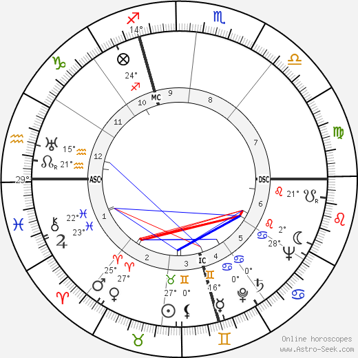 Robert Moreau birth chart, biography, wikipedia 2024, 2025