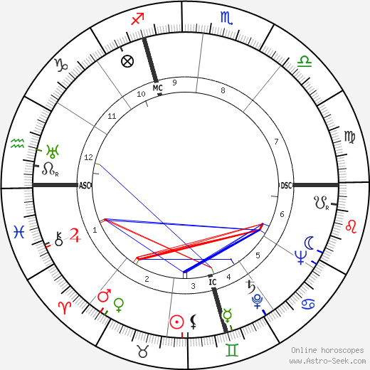 Robert Moreau birth chart, Robert Moreau astro natal horoscope, astrology