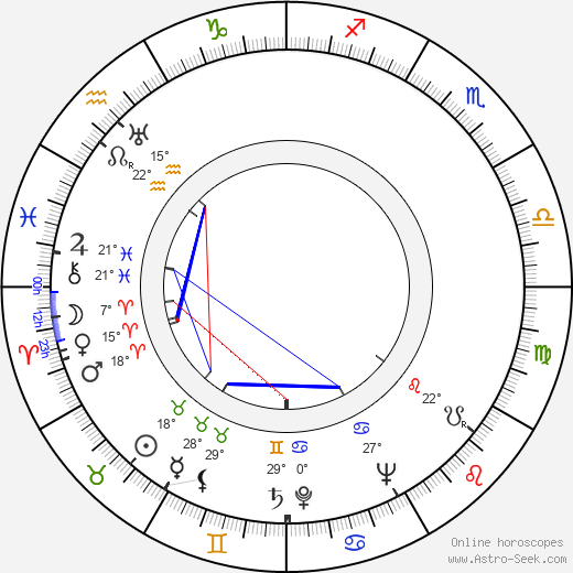 Salah Abouseif birth chart, biography, wikipedia 2024, 2025
