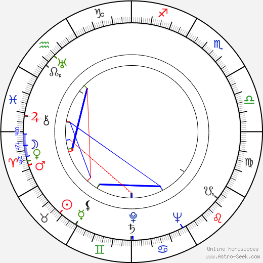 Salah Abouseif birth chart, Salah Abouseif astro natal horoscope, astrology