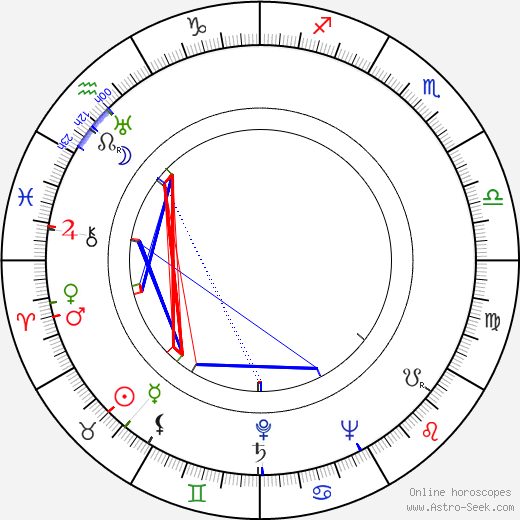 Theodore H. White birth chart, Theodore H. White astro natal horoscope, astrology