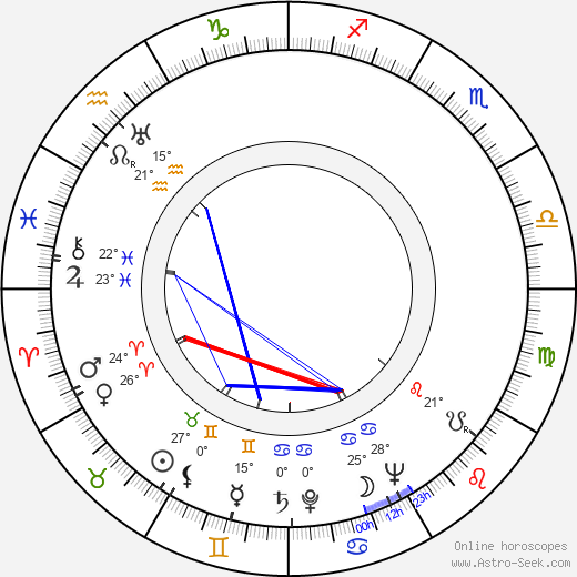 Uljas Kandolin birth chart, biography, wikipedia 2023, 2024