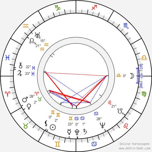 Unto Laakso birth chart, biography, wikipedia 2024, 2025