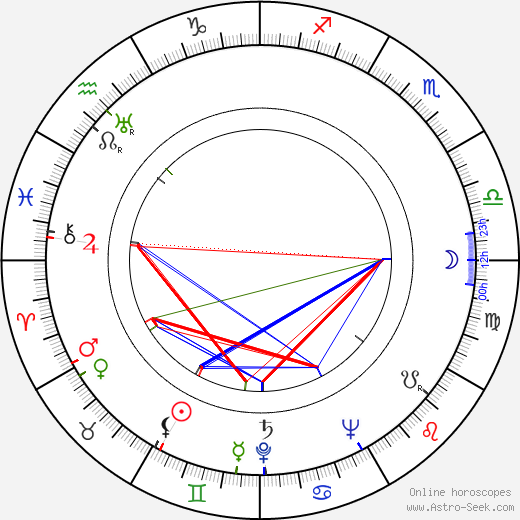 Unto Laakso birth chart, Unto Laakso astro natal horoscope, astrology