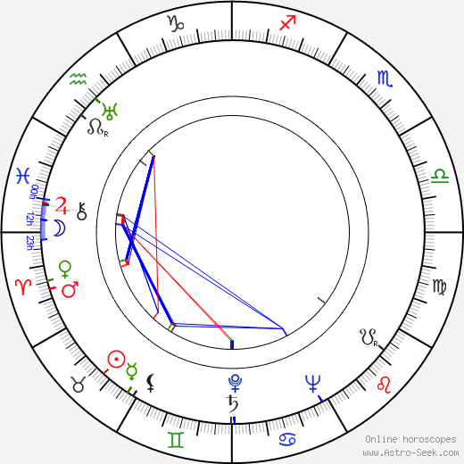 Vítězslav Vejražka birth chart, Vítězslav Vejražka astro natal horoscope, astrology