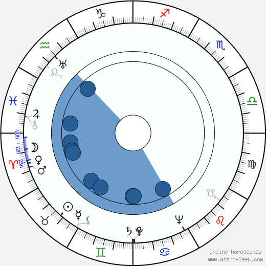 Vladimír Pavlar wikipedia, biography, birth chart, instagram Vladimír Pavlar wikipedia, horoscope, astrology, instagram