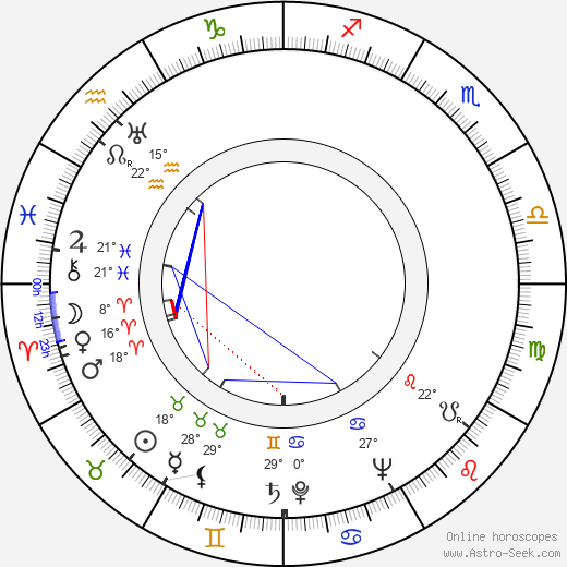 Vladimír Pavlar birth chart, biography, wikipedia 2023, 2024