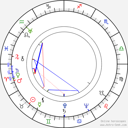 Vladimír Pavlar birth chart, Vladimír Pavlar astro natal horoscope, astrology