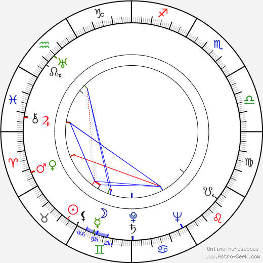 William Witney birth chart, William Witney astro natal horoscope, astrology