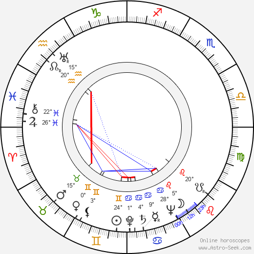 Anthony Sharp birth chart, biography, wikipedia 2024, 2025