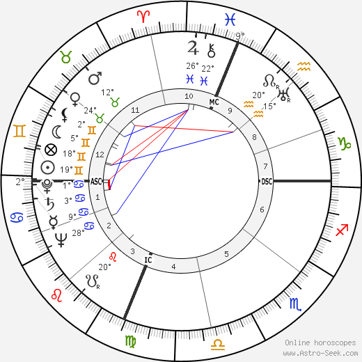 Buddy Baer birth chart, biography, wikipedia 2023, 2024