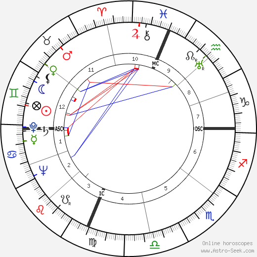 Buddy Baer birth chart, Buddy Baer astro natal horoscope, astrology