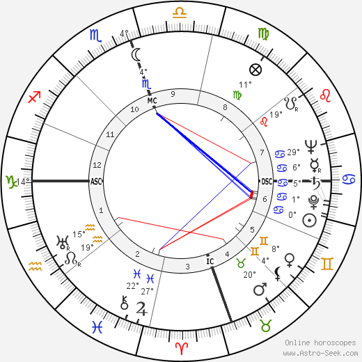 Cornelius Warmerdam birth chart, biography, wikipedia 2024, 2025