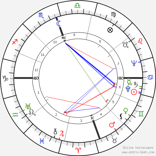 Cornelius Warmerdam birth chart, Cornelius Warmerdam astro natal horoscope, astrology