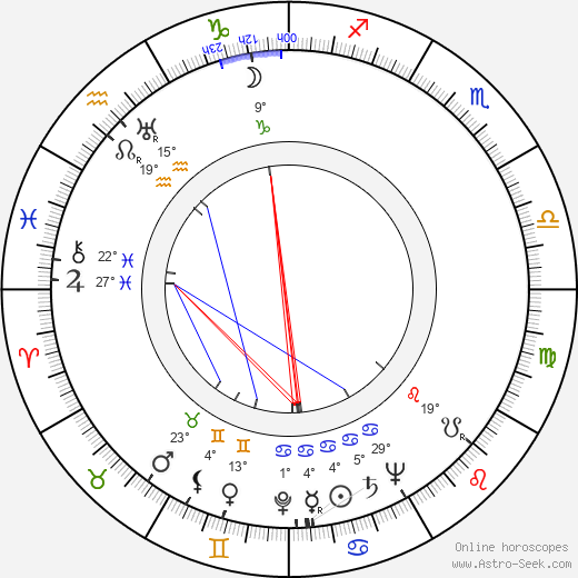 Dan Zhao birth chart, biography, wikipedia 2024, 2025