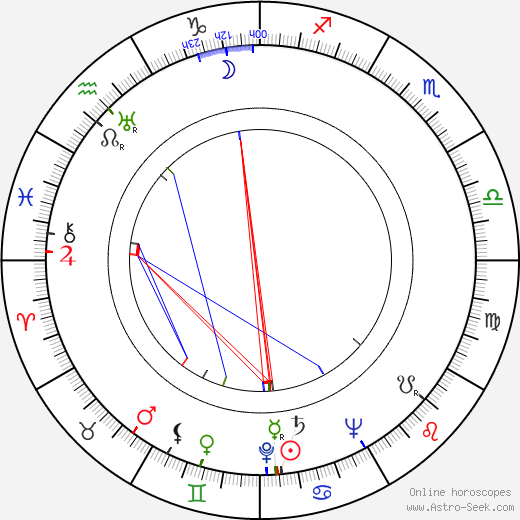 Dan Zhao birth chart, Dan Zhao astro natal horoscope, astrology